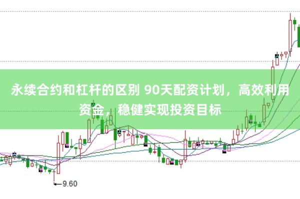 永续合约和杠杆的区别 90天配资计划，高效利用资金，稳健实现投资目标
